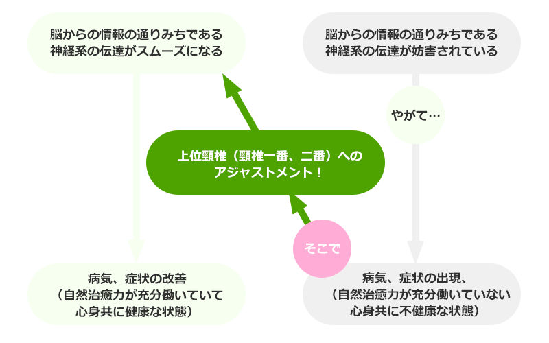 図表